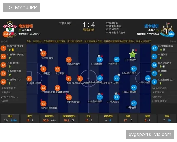 纽卡争四形势持续变化：近期走势波动对赛季目标影响逐步显现